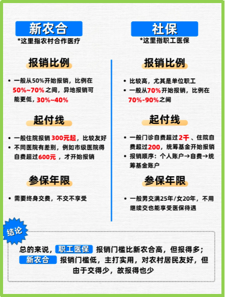 安岳最新医保5%与9%的区别方法分析(最方便真实的安岳医保10%和55%的区别方法)