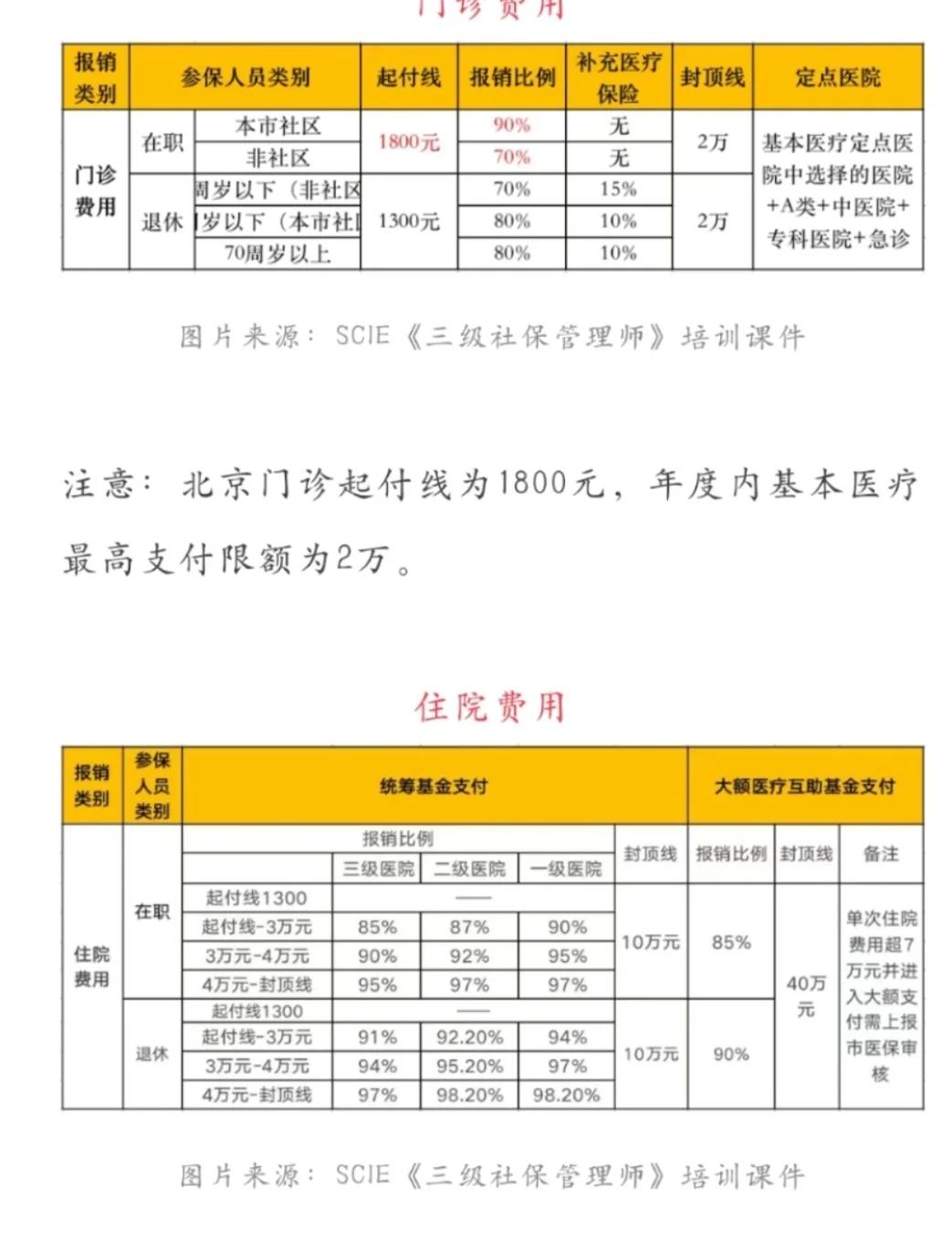 安岳最新医保现金报销多久到账方法分析(最方便真实的安岳医保报销是现金结算吗方法)