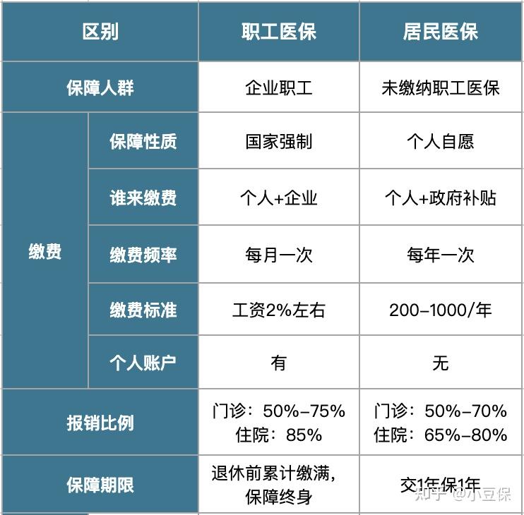 安岳最新医疗报销90%怎么计算方法分析(最方便真实的安岳医院报销百分90怎么算方法)
