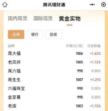 安岳最新24小时上门回收金价方法分析(最方便真实的安岳上门回收黄金价格方法)