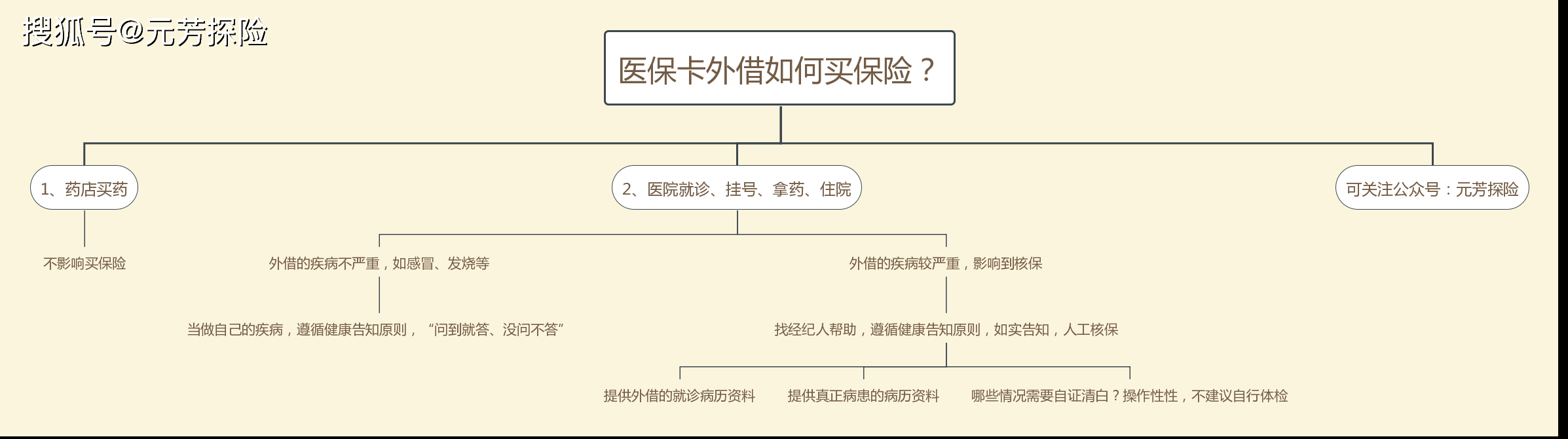 安岳最新医保卡惠民保险代扣怎么取消掉了方法分析(最方便真实的安岳医保卡惠民保险代扣怎么取消掉了呢方法)