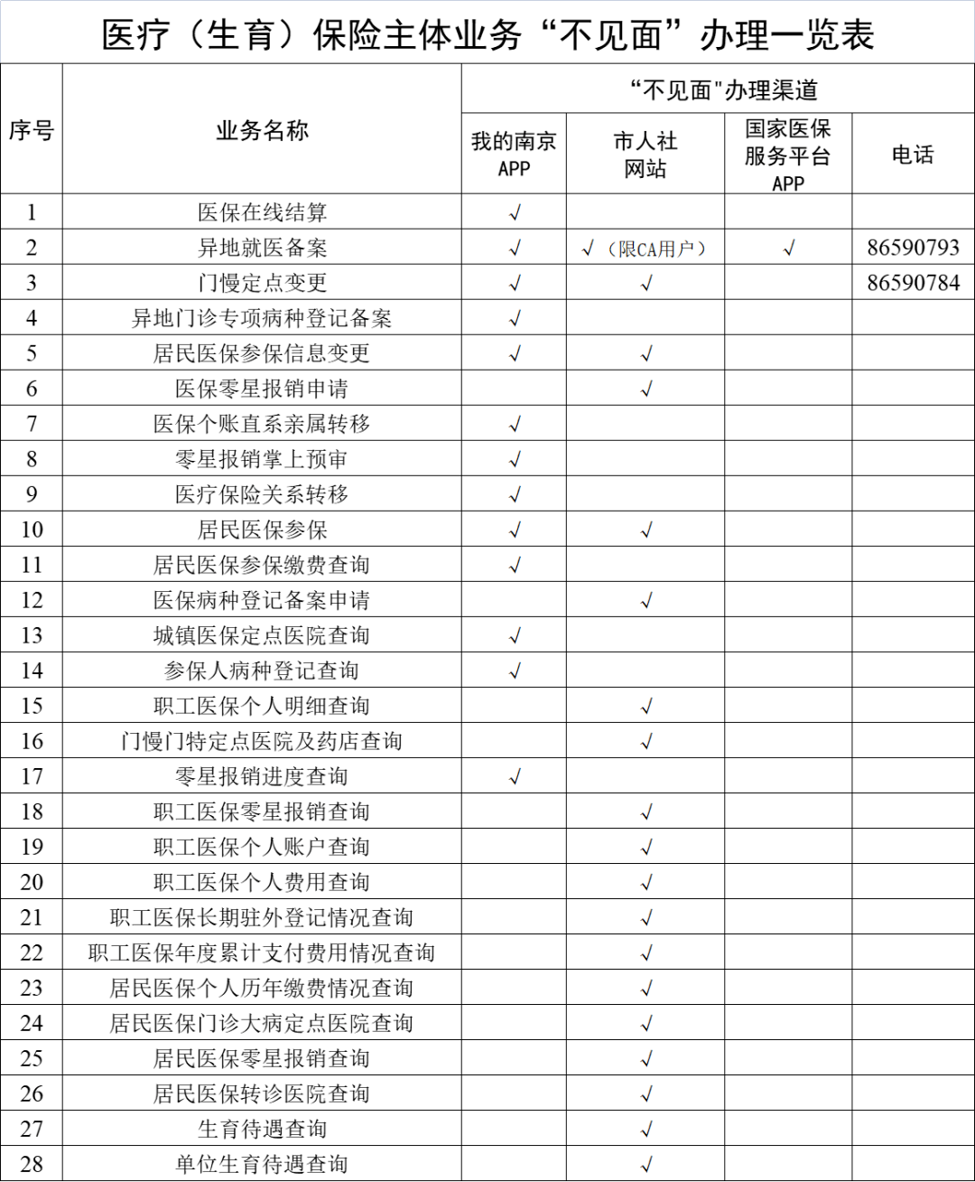 安岳最新南京回收医保卡金额方法分析(最方便真实的安岳南京回收医保卡金额多少方法)