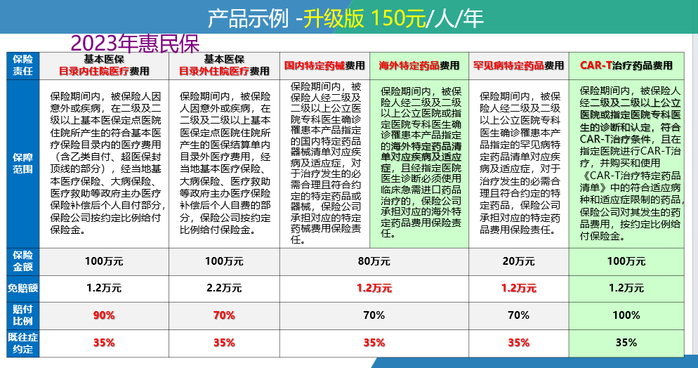 安岳最新惠民保险一览表方法分析(最方便真实的安岳惠民保险有哪些险种方法)
