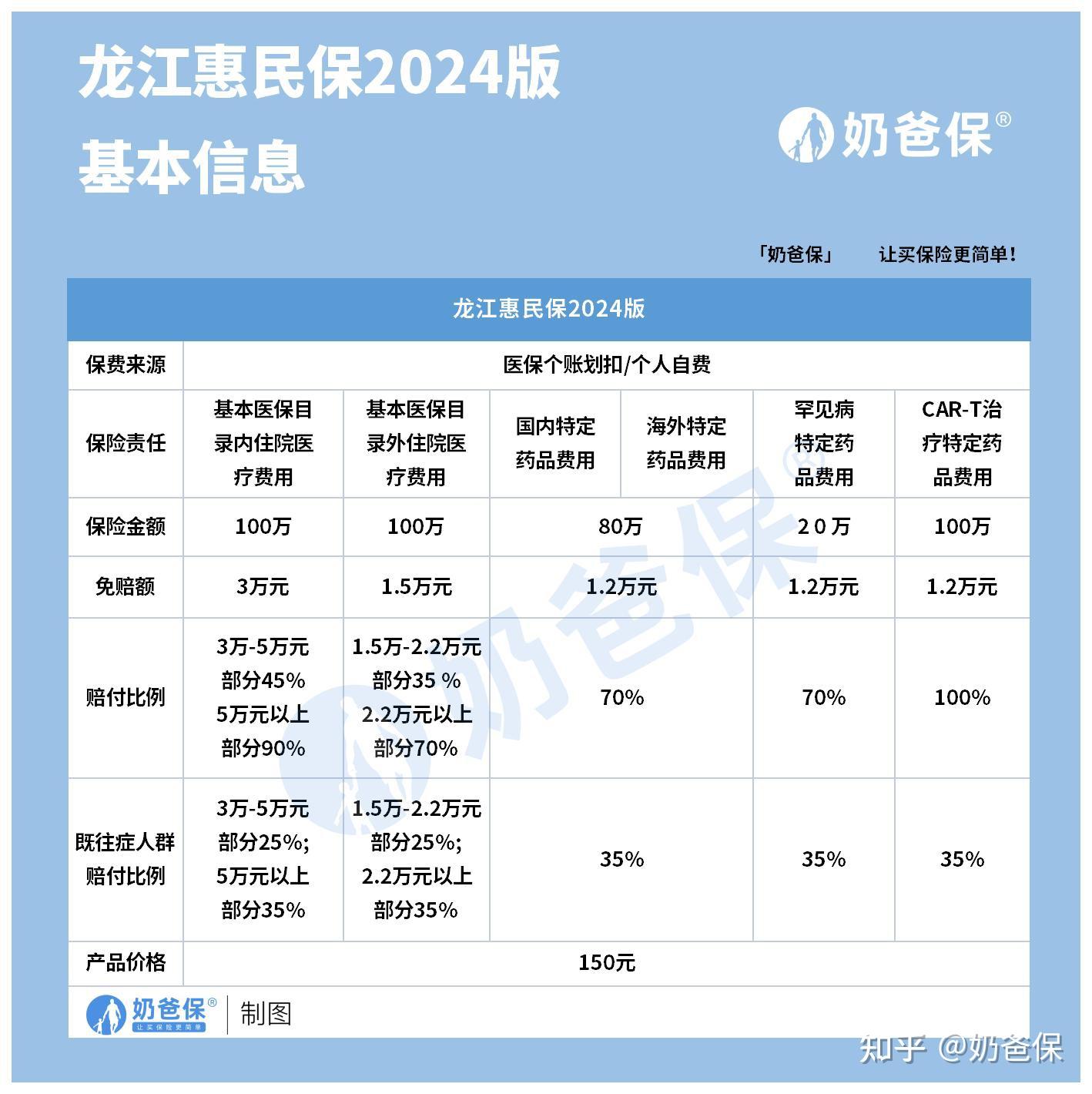安岳最新医保账户惠民保险代扣是什么方法分析(最方便真实的安岳惠民保医保卡支付方法)