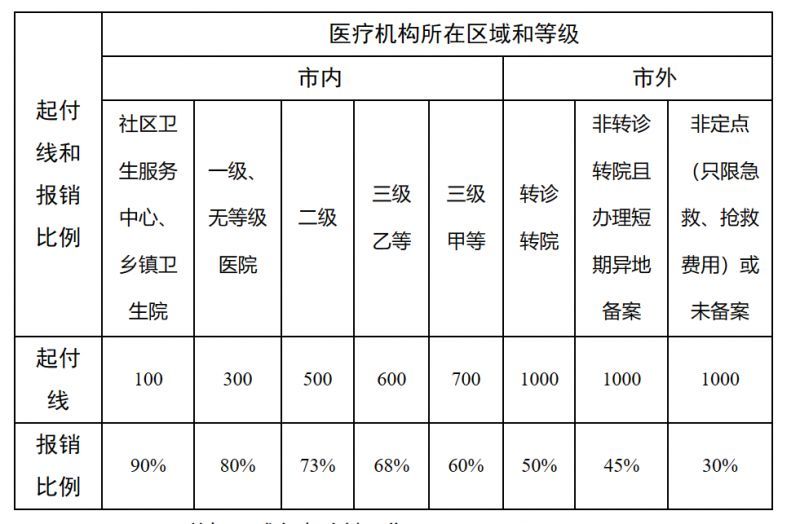 安岳最新医院报销80%计算公式方法分析(最方便真实的安岳医院报销百分比最简单的算法方法)