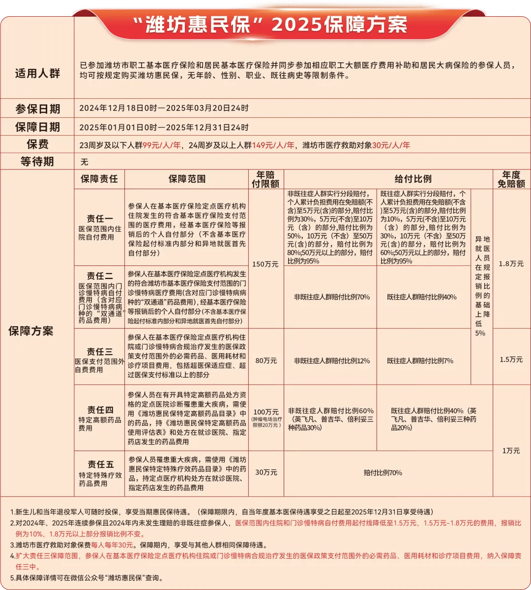 安岳最新惠民保为什么直接从医保里扣方法分析(最方便真实的安岳惠民保为什么直接从医保里扣钱方法)