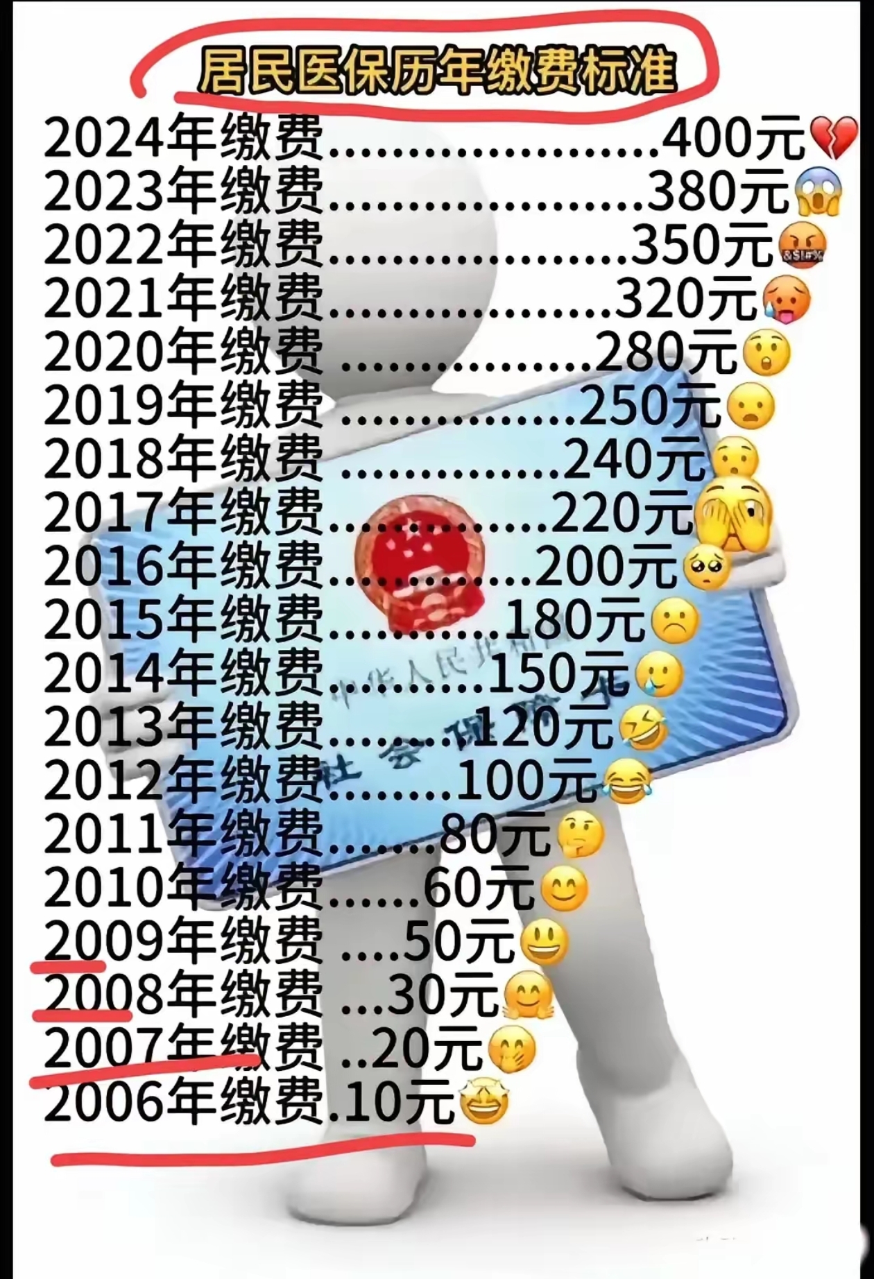 安岳最新附近收医保卡钱方法分析(最方便真实的安岳哪里有收医保卡钱的地方方法)