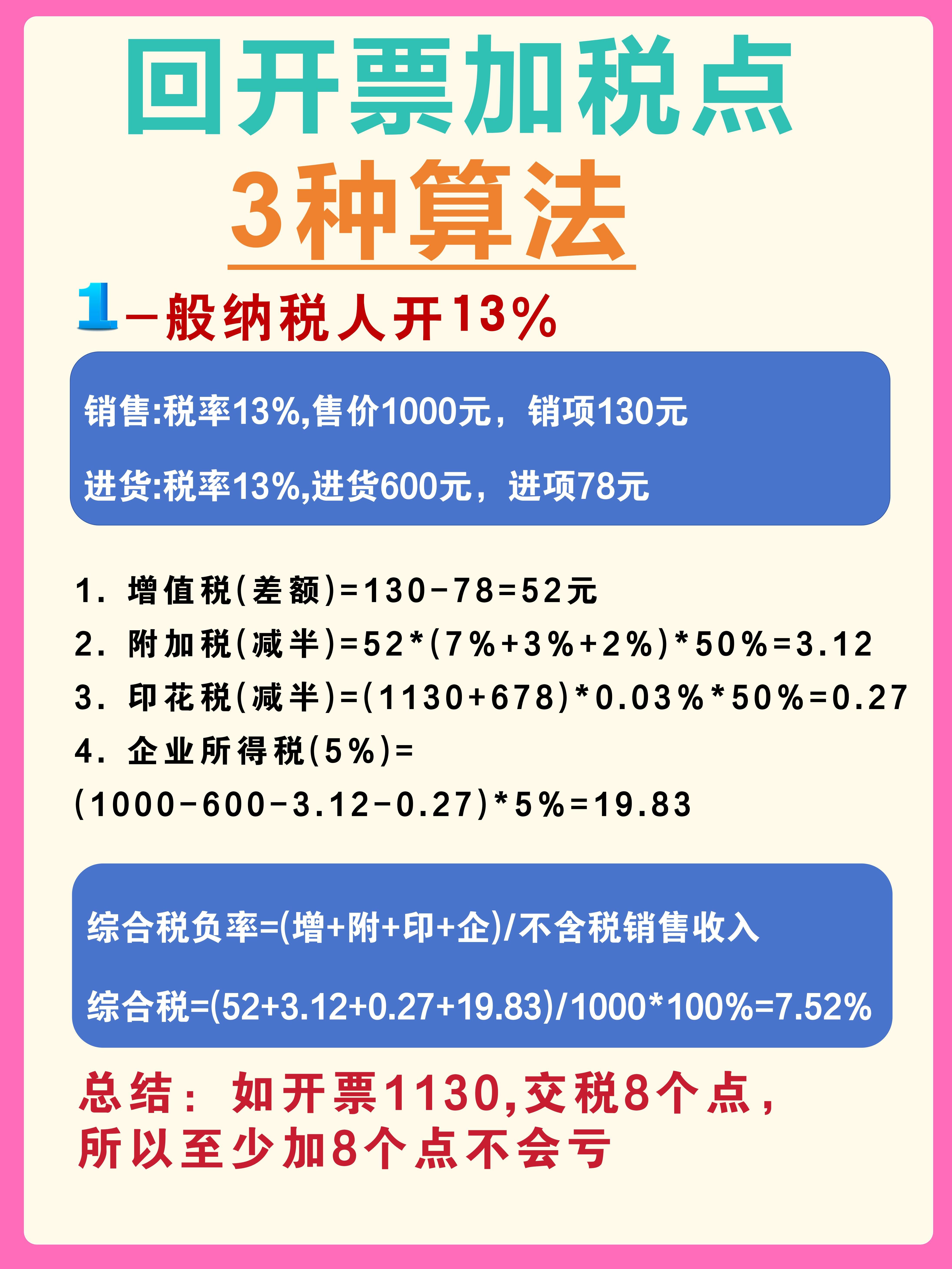 安岳最新税率13%是乘以多少方法分析(最方便真实的安岳税率13%等于多少方法)