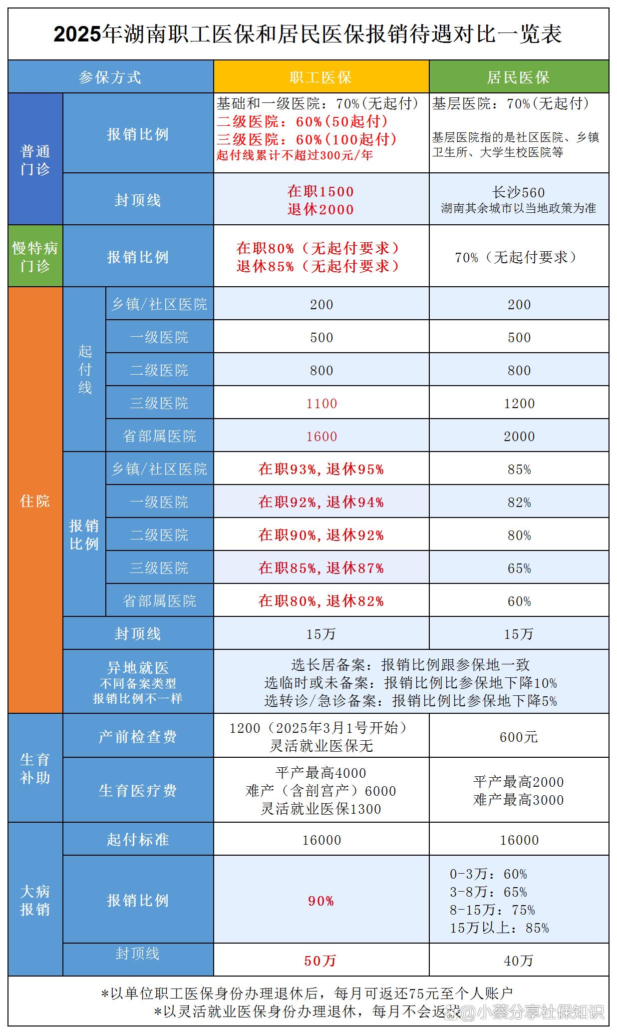 安岳最新医保卡套取现金比例方法分析(最方便真实的安岳医保卡套取现金手续费方法)