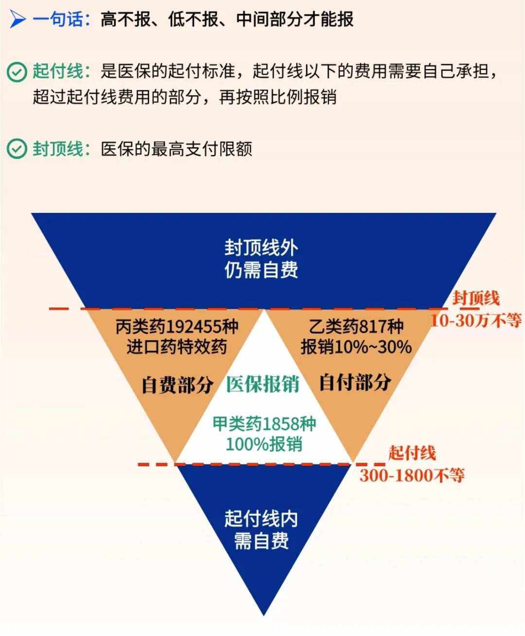 安岳最新医疗报销90%怎么计算方法分析(最方便真实的安岳医保报销90%需要什么条件方法)