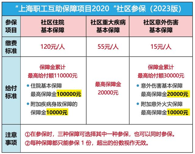 安岳最新上海套医保卡联系方式方法分析(最方便真实的安岳上海医保套现电话方法)