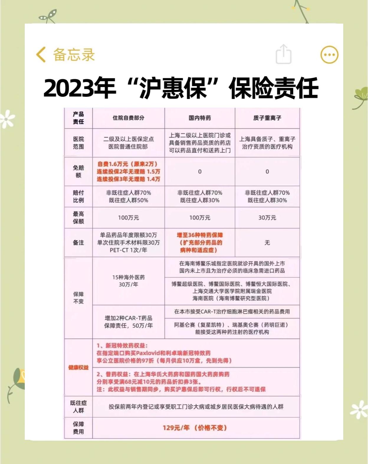 安岳最新2024上海医保卡打钱了吗方法分析(最方便真实的安岳2021年上海医保卡还打钱吗方法)