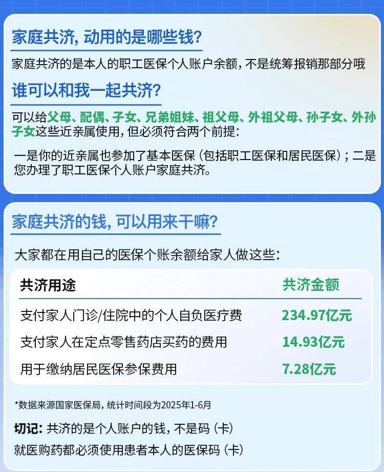 安岳最新医保卡的钱和银行卡的钱在一起吗方法分析(最方便真实的安岳医保卡里的钱和银行卡的钱方法)