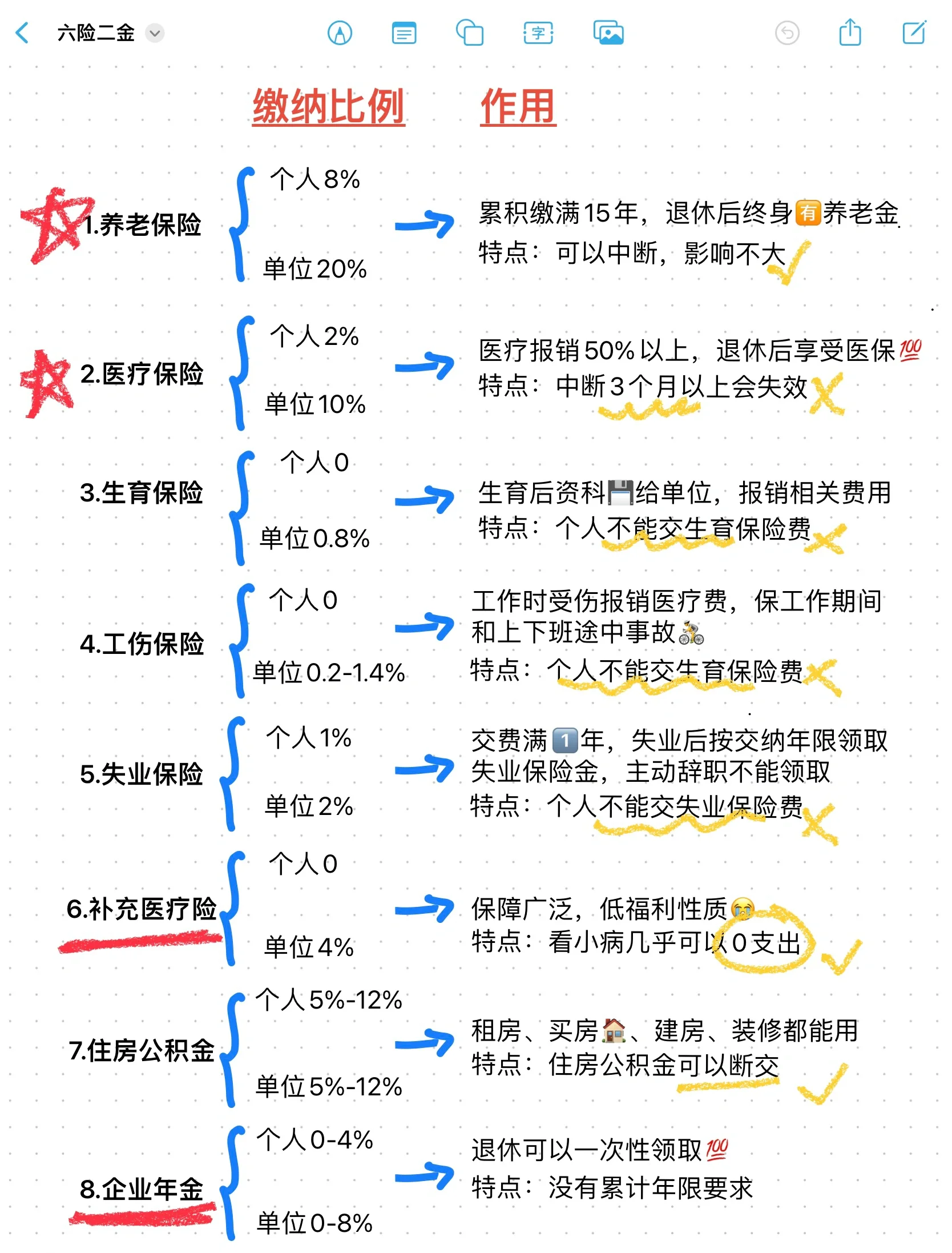 安岳最新医疗保险60%和100%区别方法分析(最方便真实的安岳医保缴费比例60%和100%的区别方法)