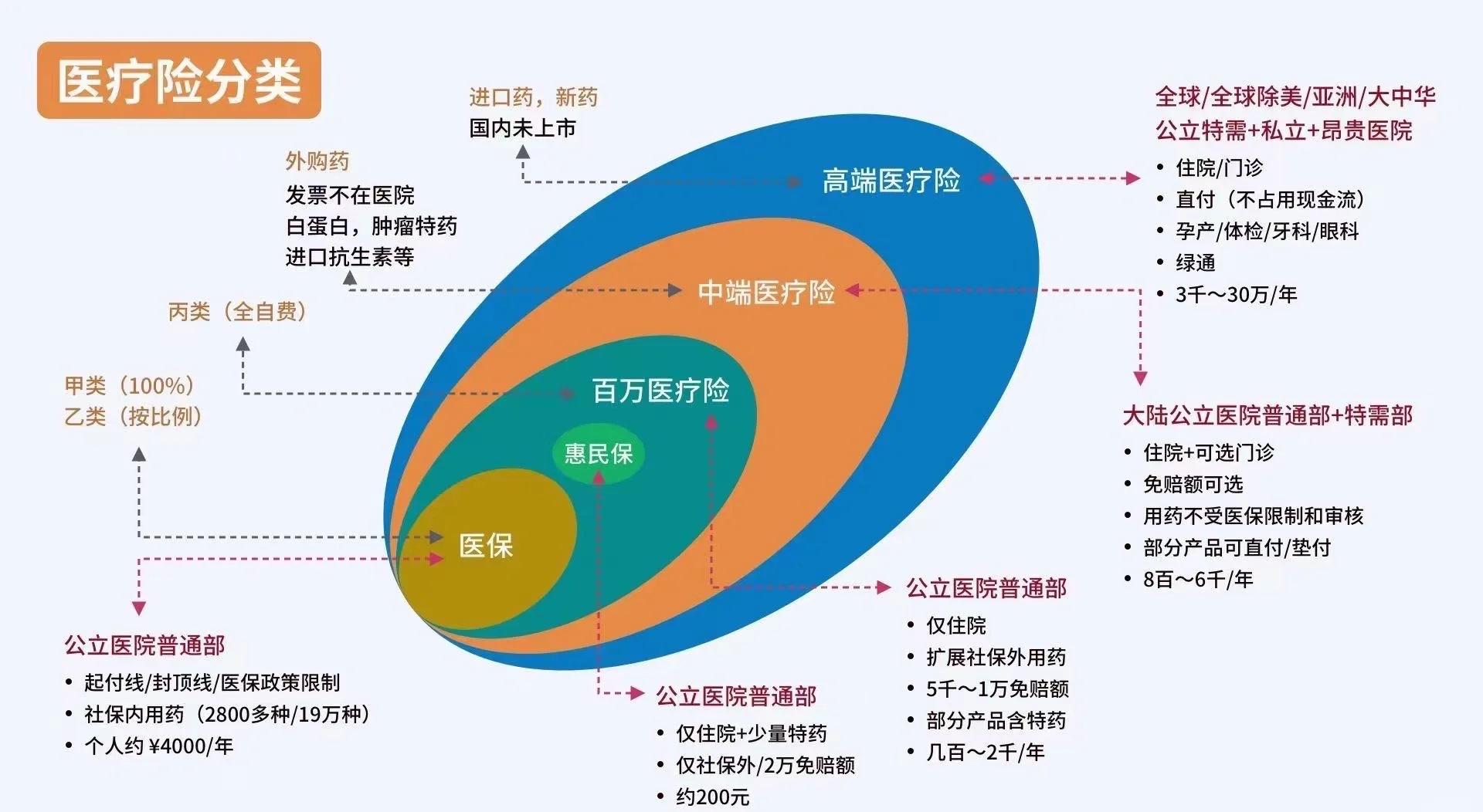 安岳最新医保5%与9%的区别方法分析(最方便真实的安岳医保95%和5%有什么区别方法)