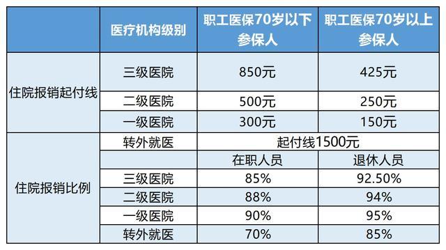 安岳最新24小时医保是否可以报销方法分析(最方便真实的安岳24小时医保是否可以报销住院费用方法)